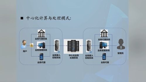 區塊鏈技術在軟件與信息服務中的創新與發展