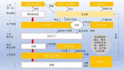 淺談優衣庫的價值理念與技術咨詢的融合啟示